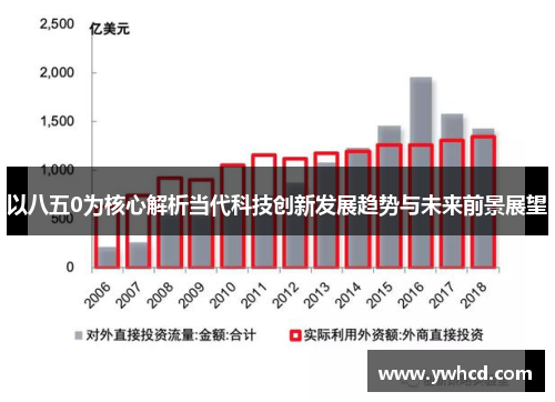 以八五0为核心解析当代科技创新发展趋势与未来前景展望