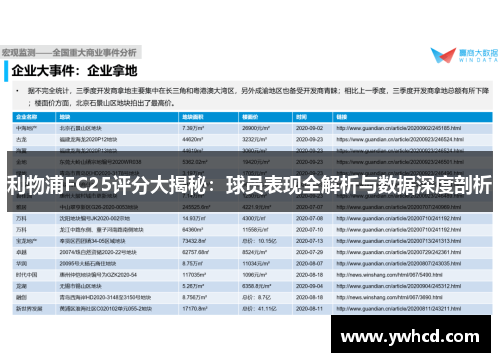 利物浦FC25评分大揭秘:球员表现全解析与数据深度剖析 利物浦FC25评分大揭秘:球员表现全解析与数据深度剖析