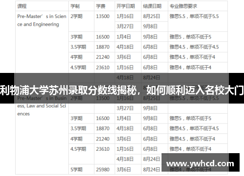 利物浦大学苏州录取分数线揭秘,如何顺利迈入名校大门 利物浦大学苏州录取分数线揭秘,如何顺利迈入名校大门